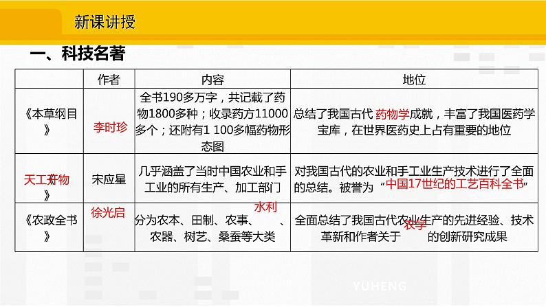 第16课  明朝的科技、建筑与文学课件PPT03