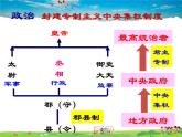 人教版历史七年级上册  第9课  秦统一中国【课件】