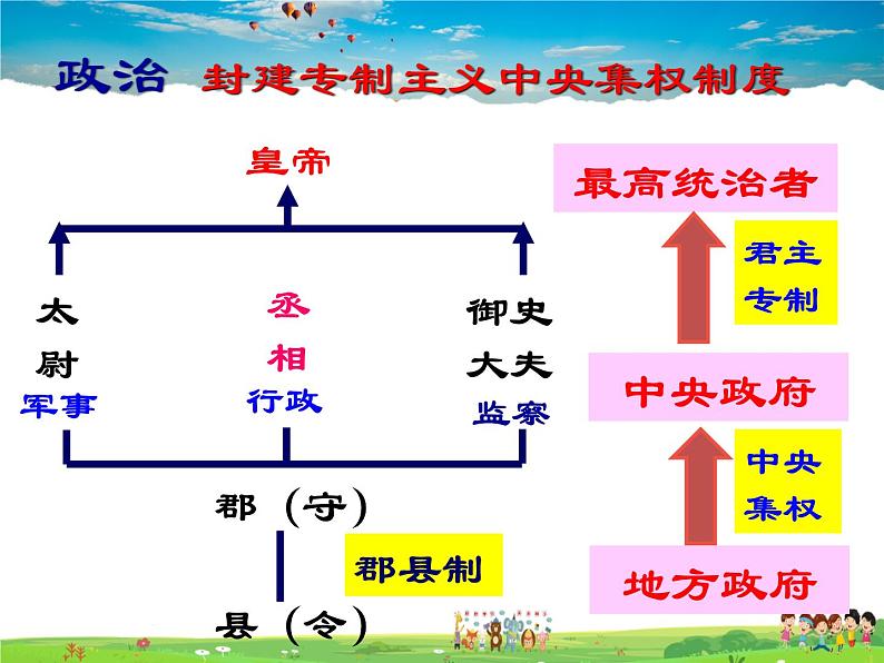 人教版历史七年级上册  第9课  秦统一中国【课件】05