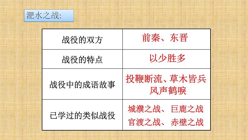 部编版历史七年级上册 第18课 东晋南朝时期江南地区的开发 课件第5页