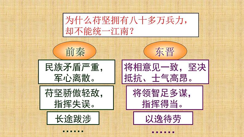 部编版历史七年级上册 第18课 东晋南朝时期江南地区的开发 课件第6页