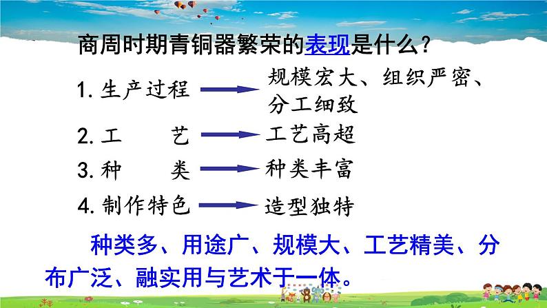 人教版历史七年级上册  5 青铜器与甲骨文【课件】07