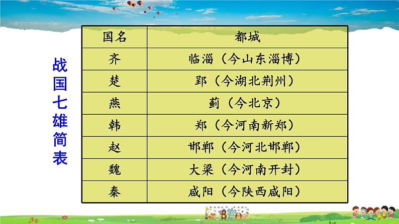 7 战国时期的社会变化第7页