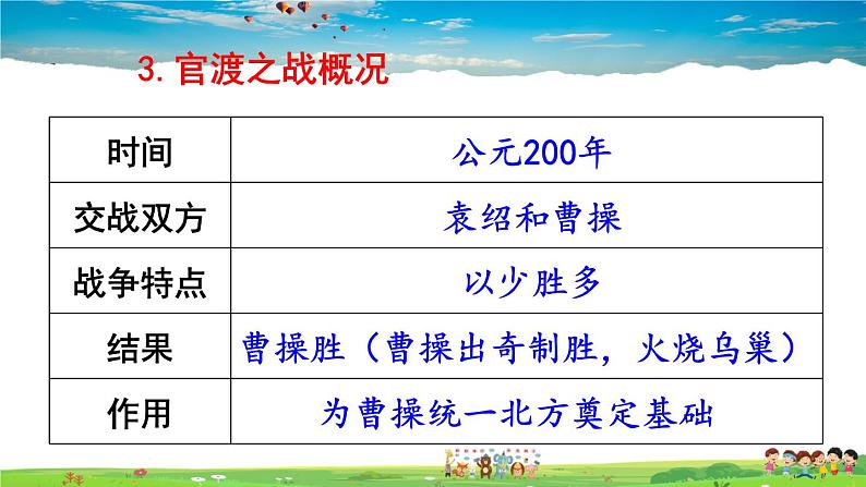 人教版历史七年级上册  16 三国鼎立【课件】08