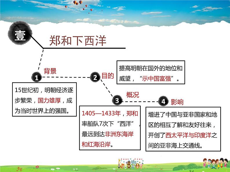 人教版历史七年级下册  第15课  明朝的对外关系【课件】第3页