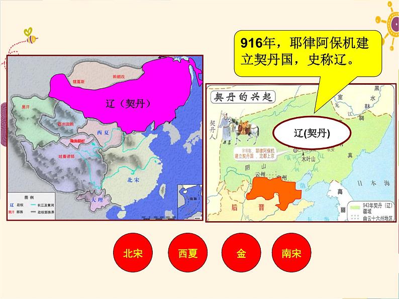 部编版历史七年级下册 第7课 辽、西夏与北宋的并立 课件07