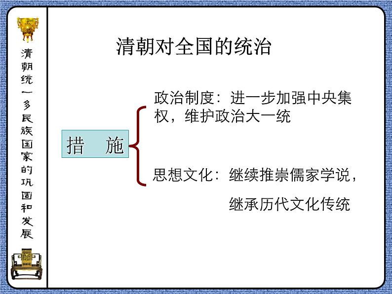 部编人教版七年级历史下册课件：第18课 统一多民族国家的巩固和发展（27ppt） （共27张PPT）02