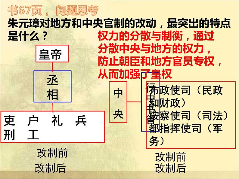 七年级下册课件第14课明朝的统治 （共17张PPT）05