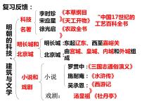 初中第17课 明朝的灭亡授课ppt课件