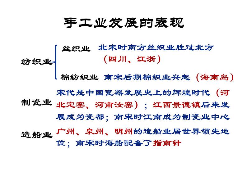 部编人教版七年级历史下册课件：第9课宋代经济的发展 （21ppt） （共21张PPT）07