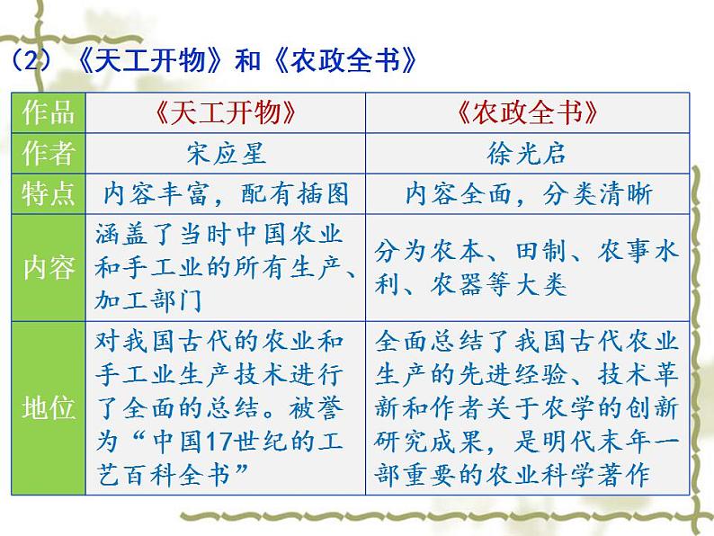 人教版七年级历史下册课件：第16课  明朝的科技、建筑与文学（共27张PPT）第5页