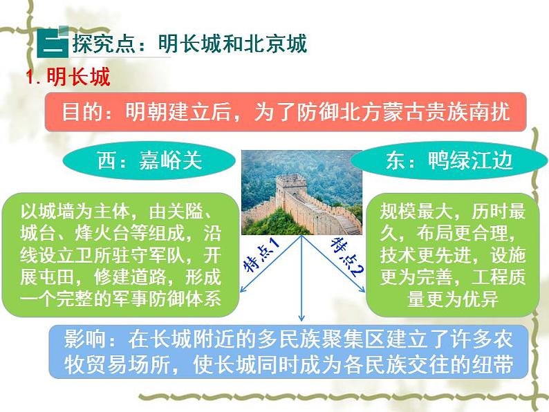 人教版七年级历史下册课件：第16课  明朝的科技、建筑与文学（共27张PPT）第7页