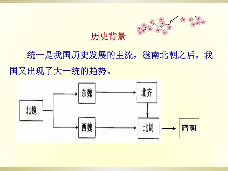 人教部编版七年级历史下册第一单元第1课  隋朝的统一与灭亡  课件   (共40张PPT)第5页