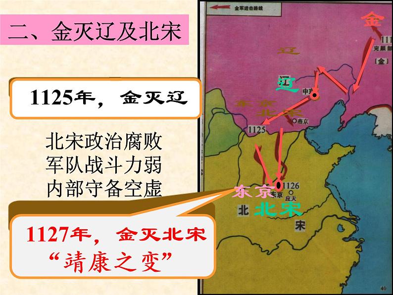 人教版七年级历史 下册 第8课 金与南宋的对峙 课件 （共31张PPT）第8页