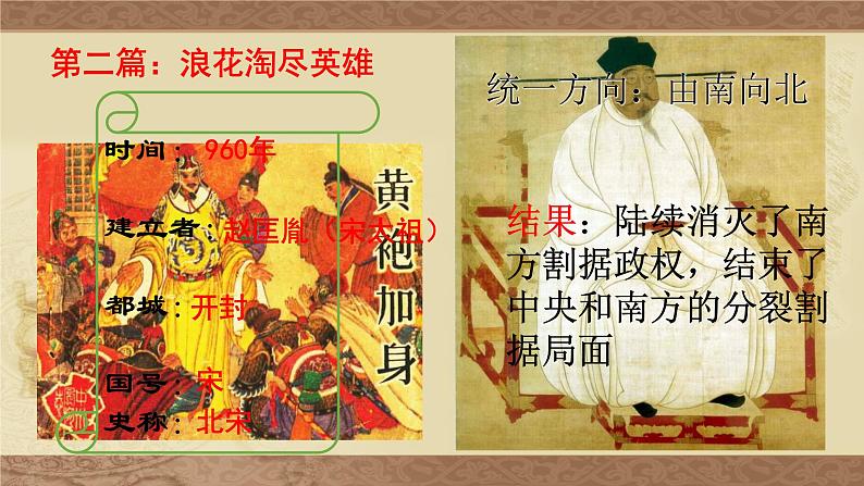 七年级下册课件第6课 北宋的政治 （共15张PPT）03