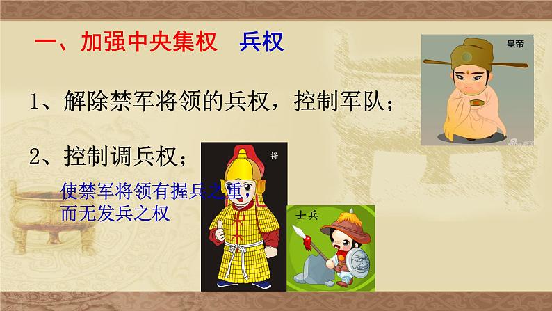 七年级下册课件第6课 北宋的政治 （共15张PPT）06