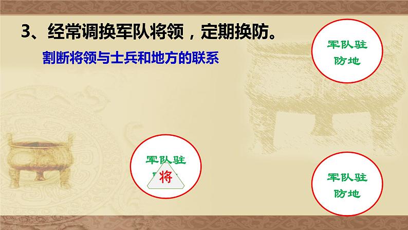 七年级下册课件第6课 北宋的政治 （共15张PPT）07