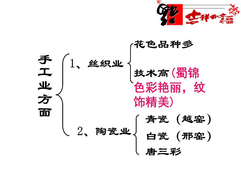 人教版七年级历史下册课件第3课  盛唐气象（共37张ppt）第5页