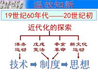 初中历史第12课 新文化运动集体备课课件ppt