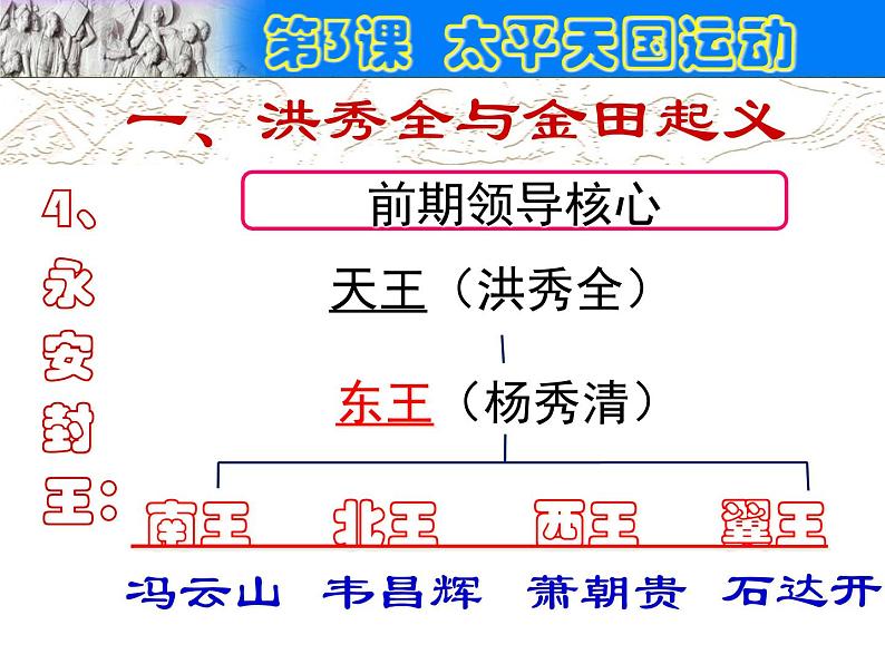 部编版初中历史八年级上册 第03课太平天国运动（共22张ppt） （4份打包3视频）04