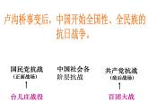 部编版初中历史八年级上册 第20课 正面战场的抗战 （共23张PPT）课件PPT