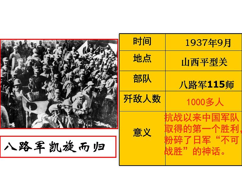 部编版初中历史八年级上册 第21课 敌后战场的抗战 （共24张PPT）课件PPT08