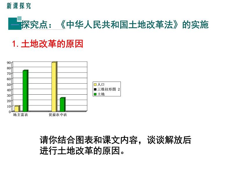 部编版初中历史八年级下册 第3课 土地改革 课件04