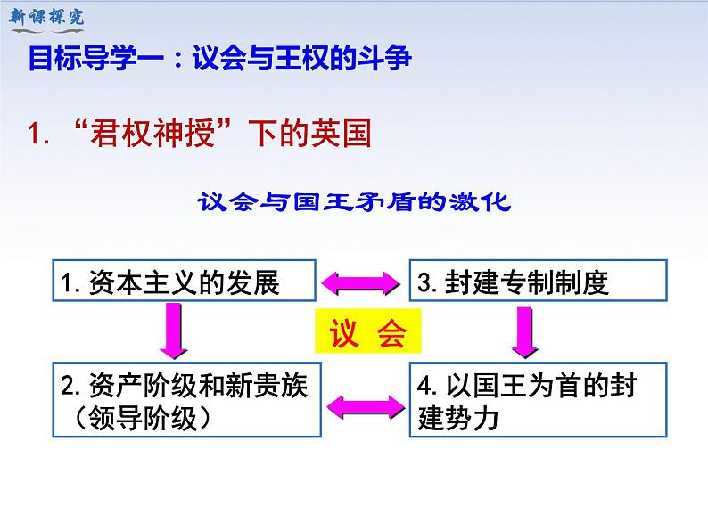 部编版初中历史九年级上册 第17课 君主立宪制的英国 课件第5页