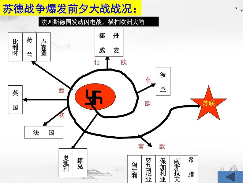 第二次世界大战PPT课件免费下载08