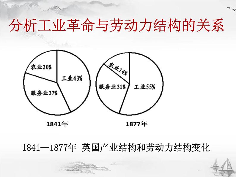 部编版初中历史九年级下册 第6课 工业化国家的社会变化 课件06