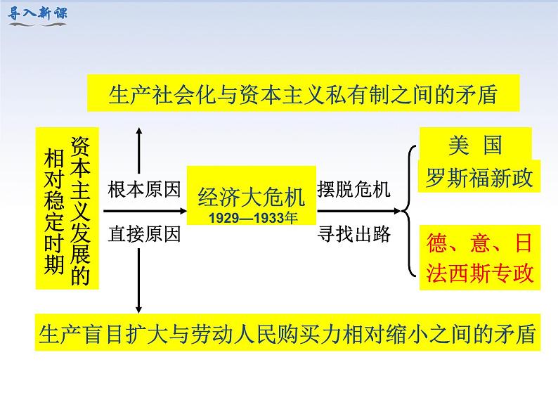 部编版初中历史九年级下册 第14课 法西斯国家的侵略扩张 课件02
