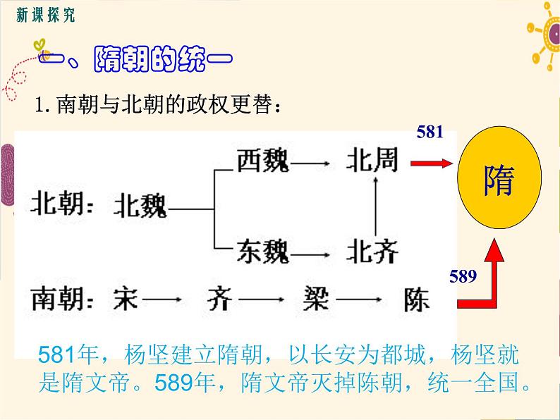 部编版历史七年级下册 第1课  隋唐的统一与灭亡 课件第4页