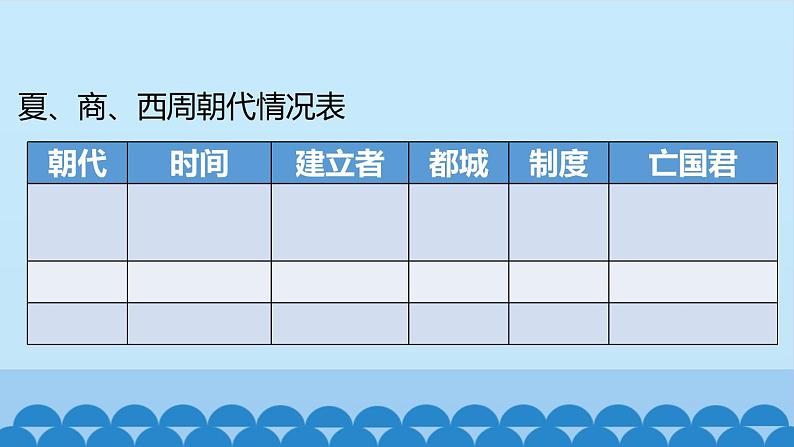 部编版 历史 七年级上册 第4课夏商周的更替(1)（课件）05