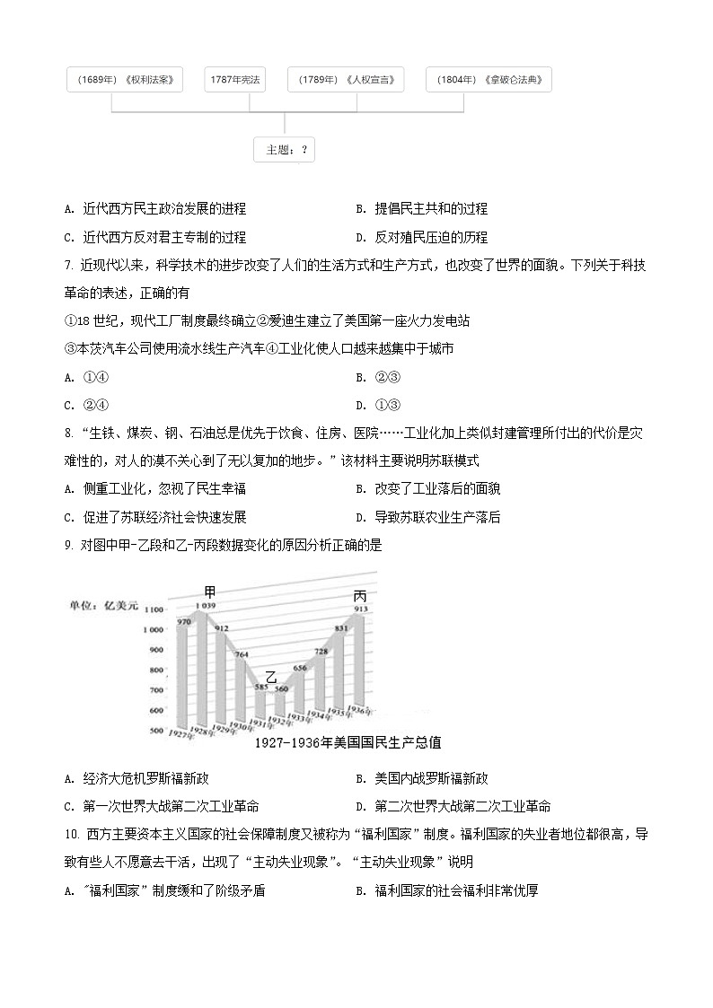 2021年湖北省随州市中考历史试题（原卷版）第2页