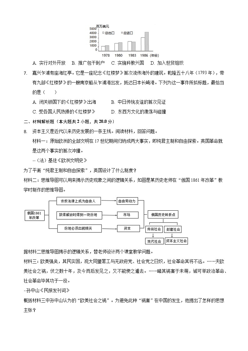 2021年浙江省舟山市中考历史真题（含解析）02