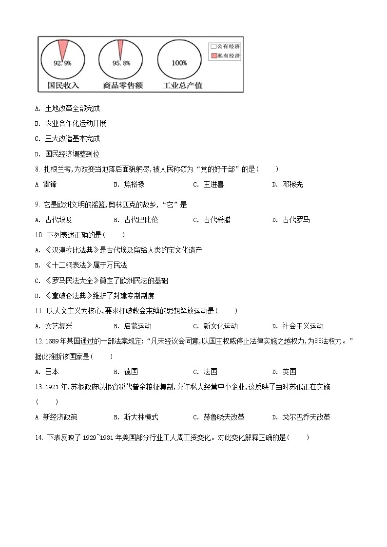 2021年湖南省湘潭市中考历史试题（原卷+解析）02