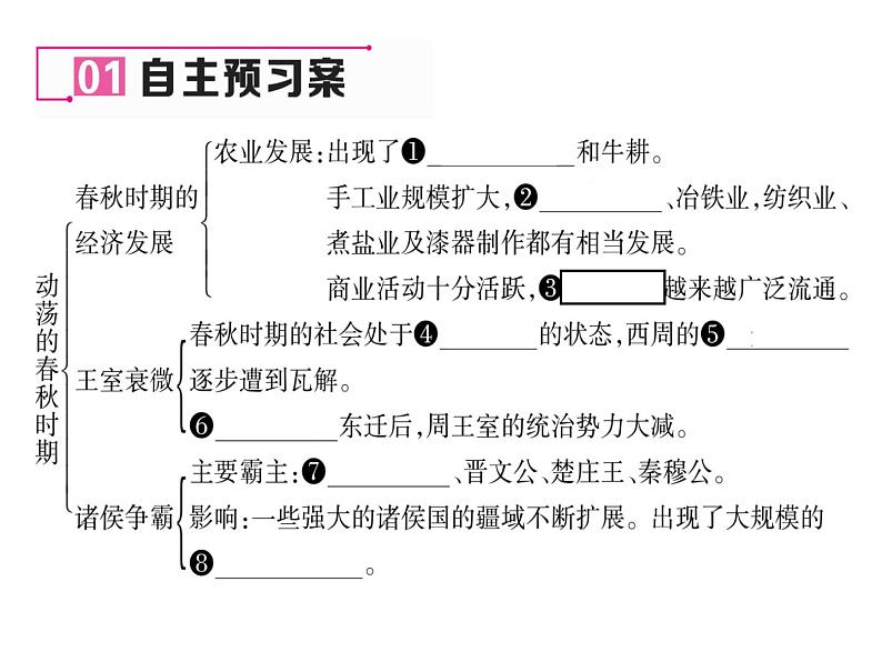 部编版 历史 七年级上册 第6课 动荡的春秋时期（课件）03