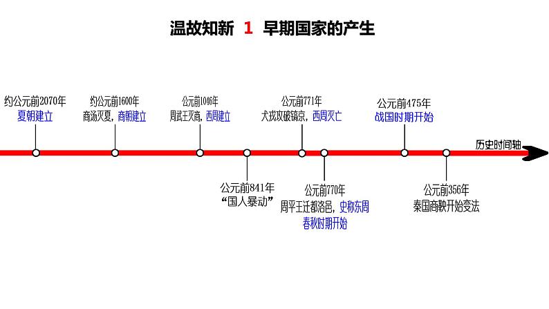 部编版 历史 七年级上册 第8课  百家争鸣（课件）03