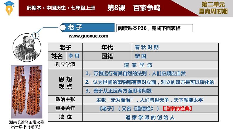 部编版 历史 七年级上册 第8课  百家争鸣（课件）08