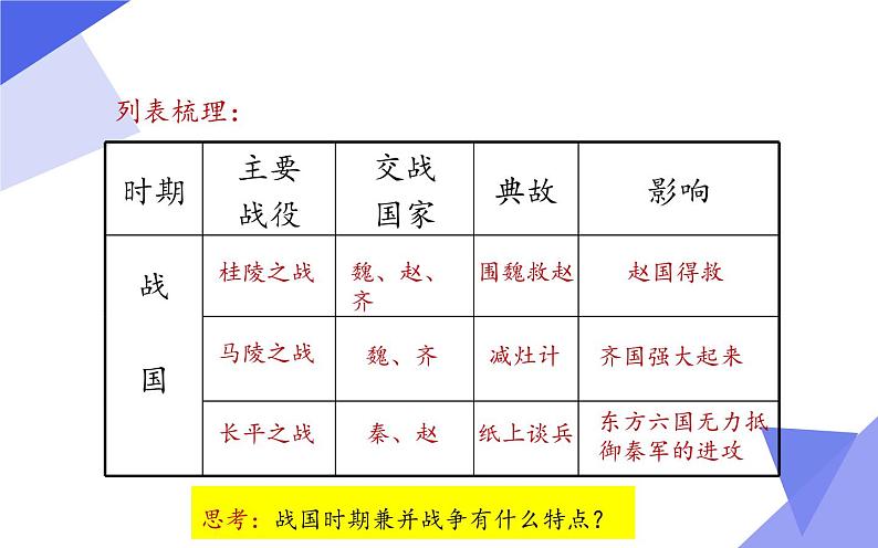 部编版 历史 七年级上册 第7课  战国时期的社会变化(1)（课件）06