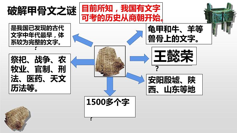 部编版 历史 七年级上册 第5课青铜器与甲骨文(1)（课件）第4页