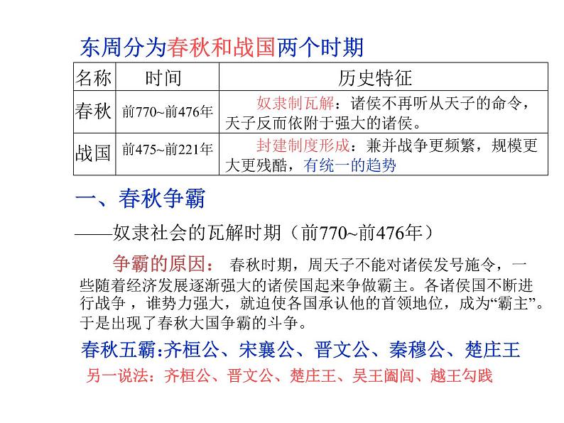 部编版 历史 七年级上册 第6课  动荡的春秋时期（课件）05