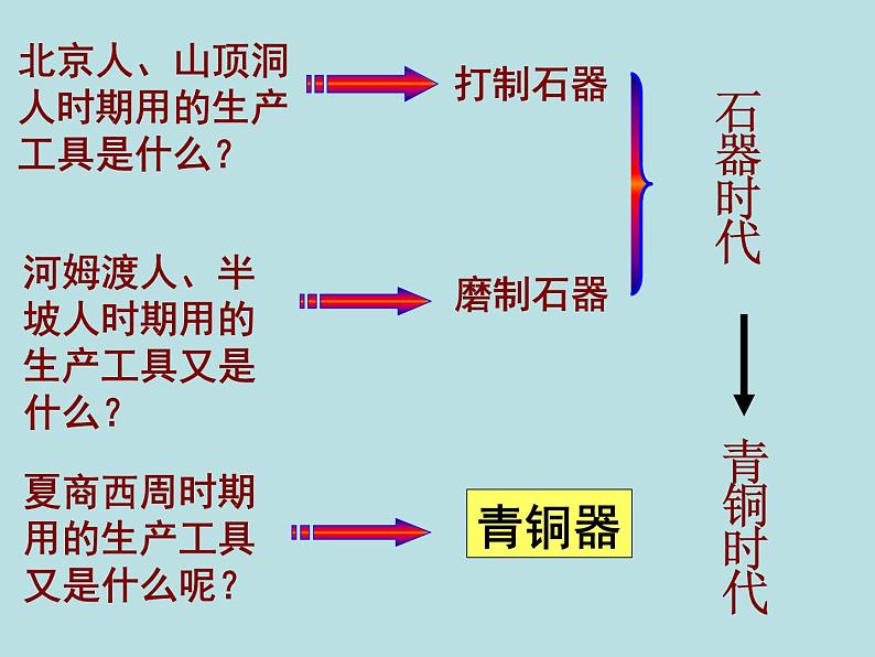 部编版 历史 七年级上册 第5课  青铜器与甲骨文（课件）第2页