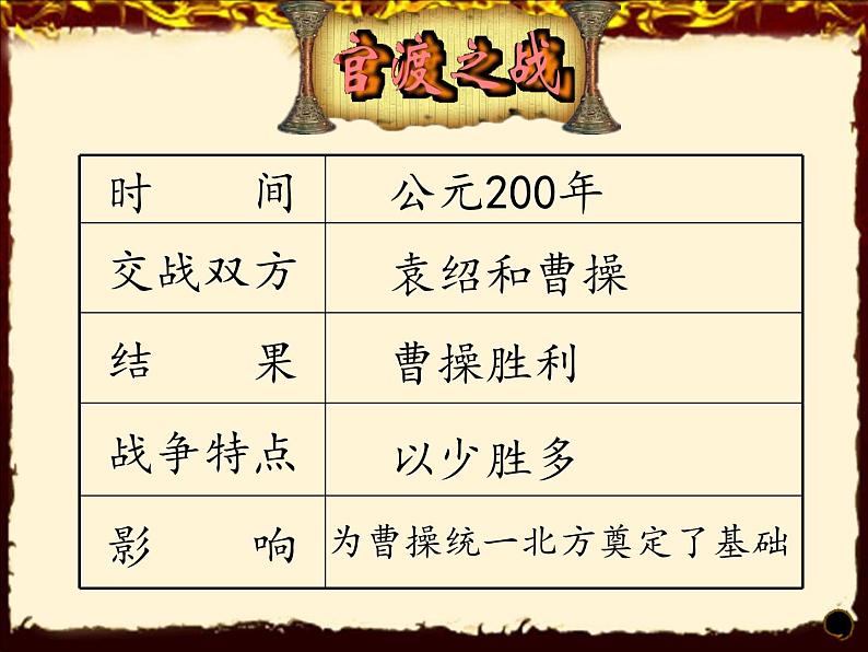 部编版 历史 七年级上册 第16课三国鼎立(1)（课件）第4页