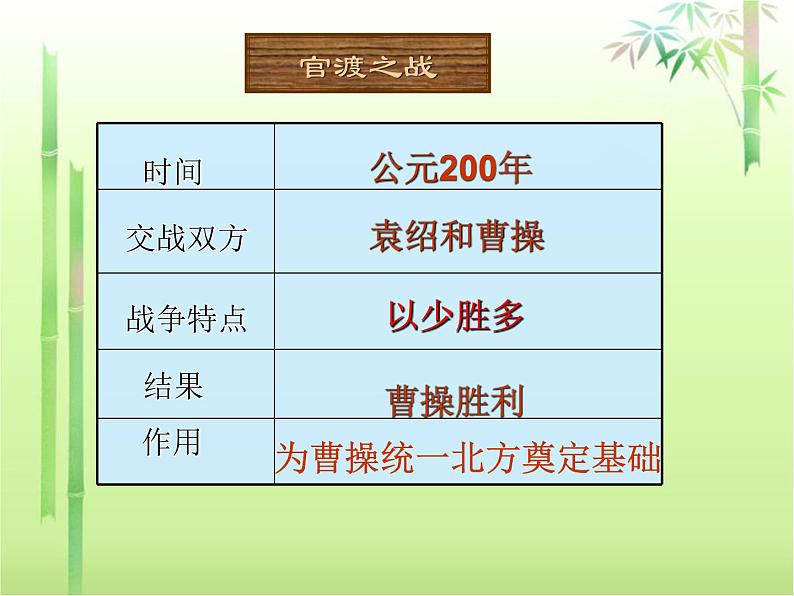 部编版 历史 七年级上册 第16课三国鼎立(8)（课件）第7页