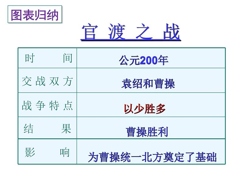 部编版 历史 七年级上册 第16课《三国鼎立》（课件）07