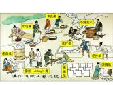 部编版 历史 七年级上册 第15课两汉的科技和文化 (2)（课件）