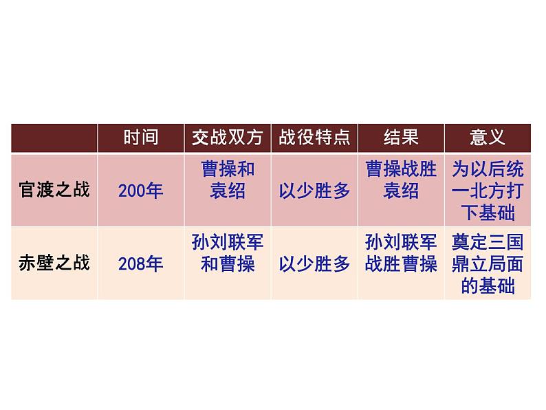 部编版 历史 七年级上册 第16课三国鼎立(6)（课件）第2页