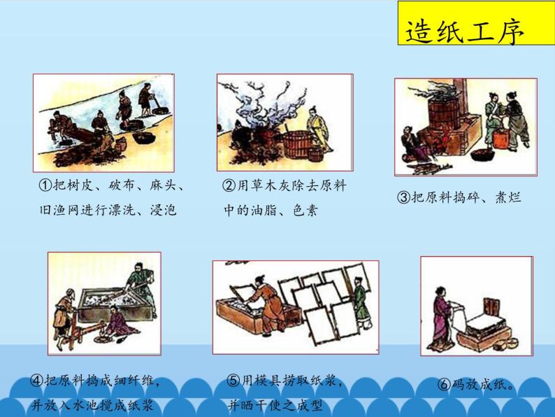 部编版 历史 七年级上册 第15课两汉的科技和文化_（课件）08