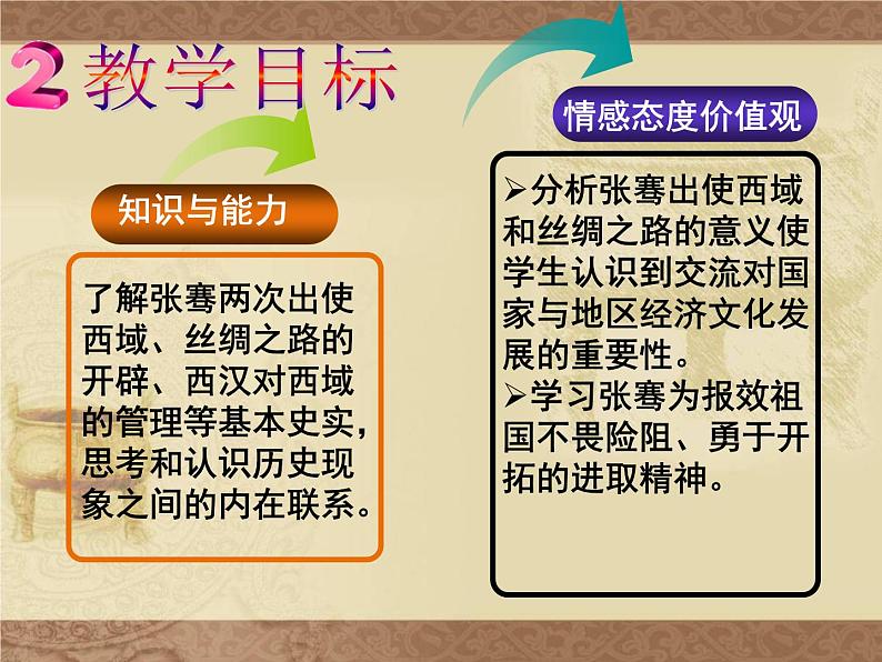 部编版 历史 七年级上册 第14课.沟通中外文明的“丝绸之路”（课件）03